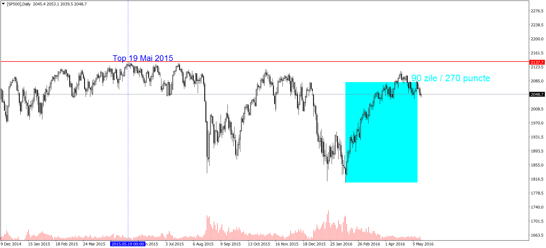 Forex magnates fxcm